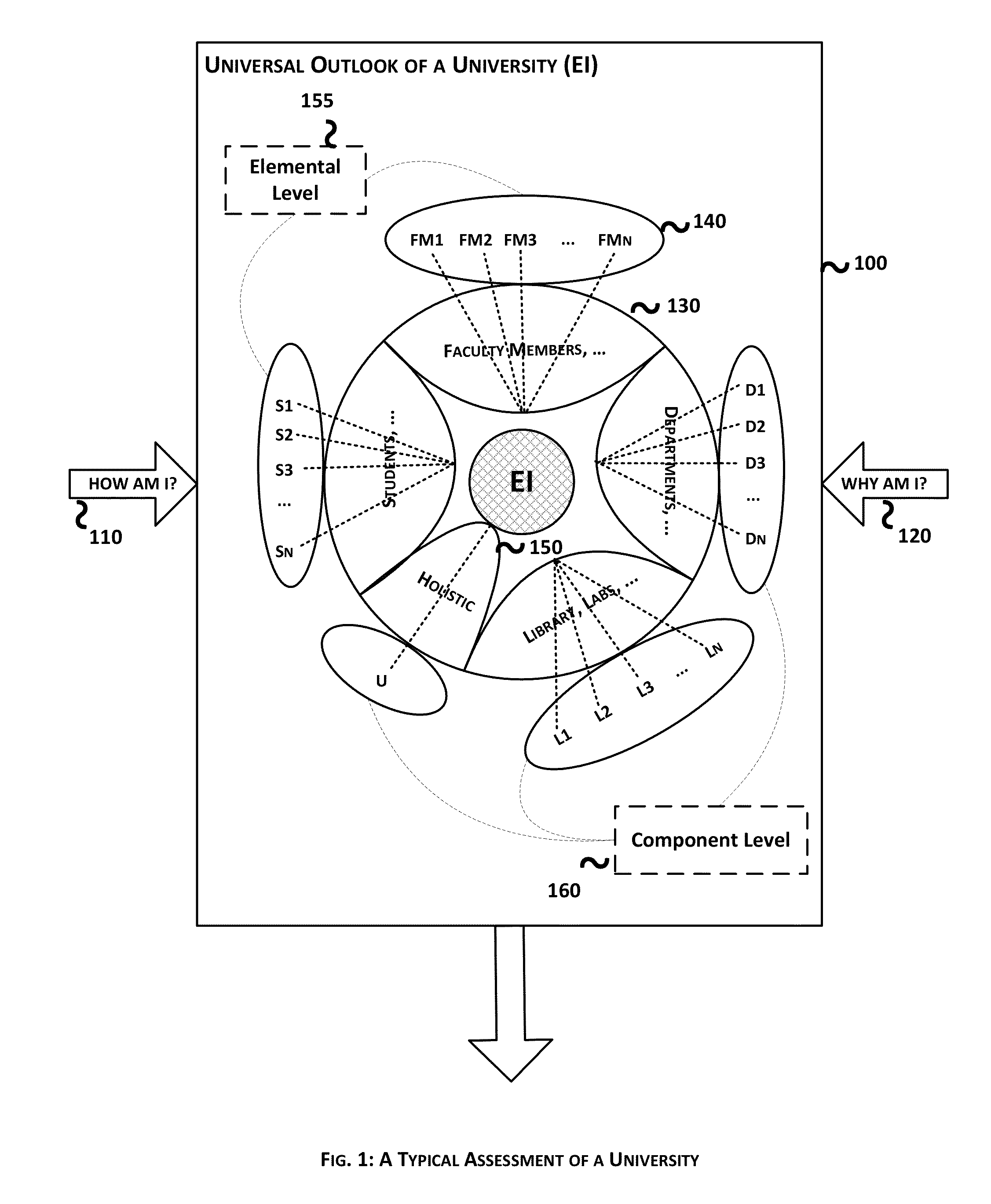 System and Method for Generating Student Activity Flows in a University