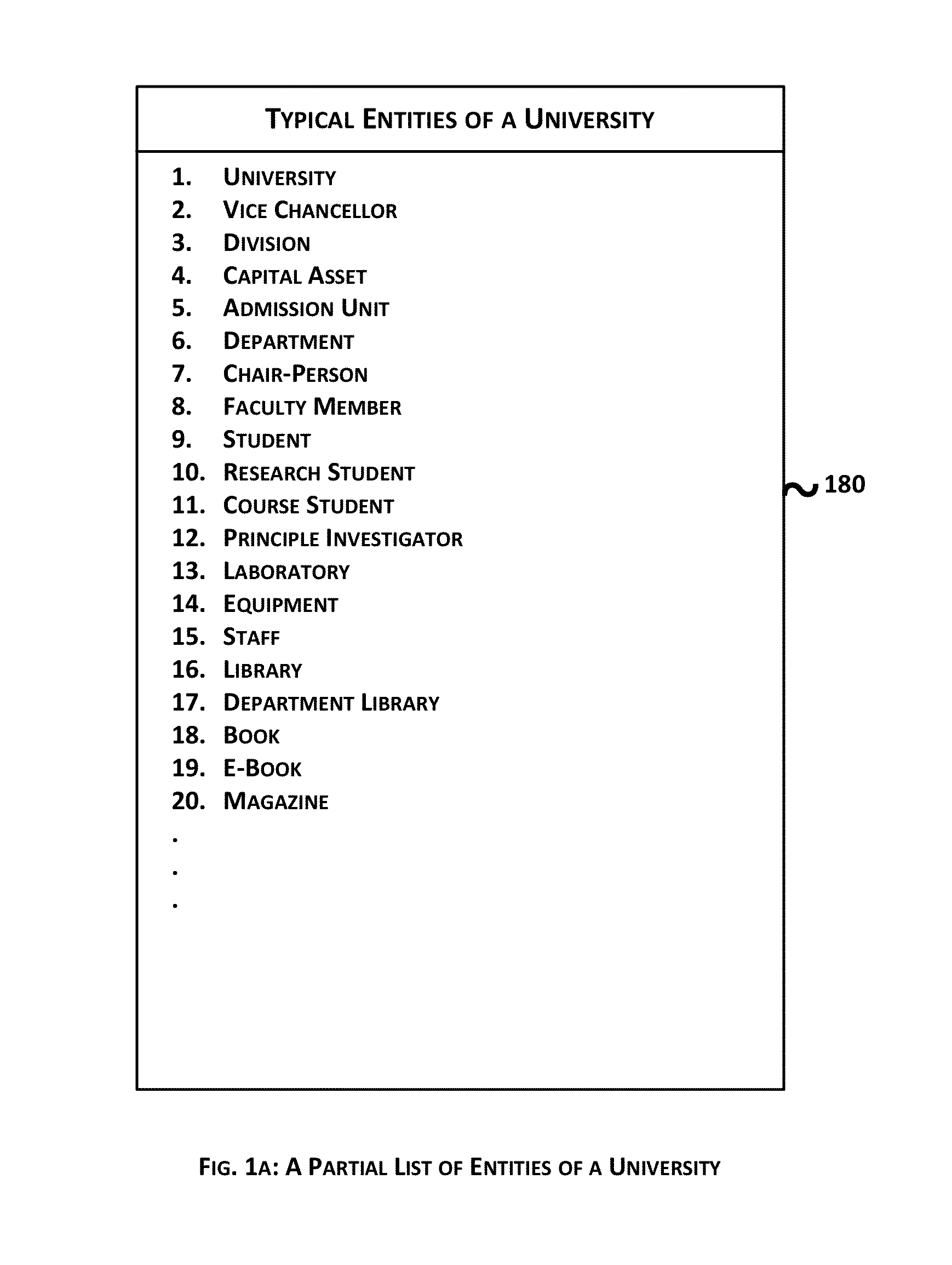 System and Method for Generating Student Activity Flows in a University