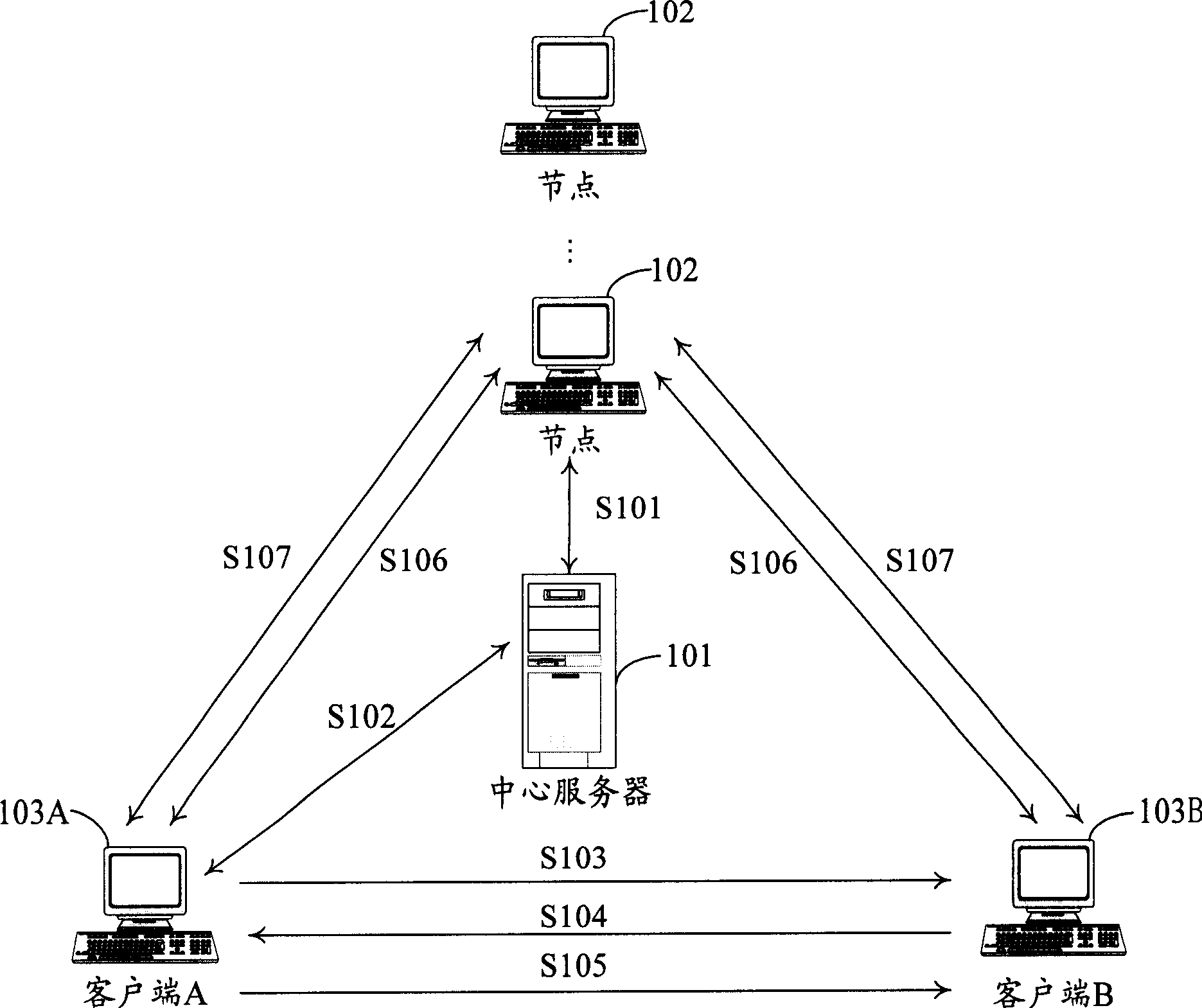 Data transmission method and system in instant communication