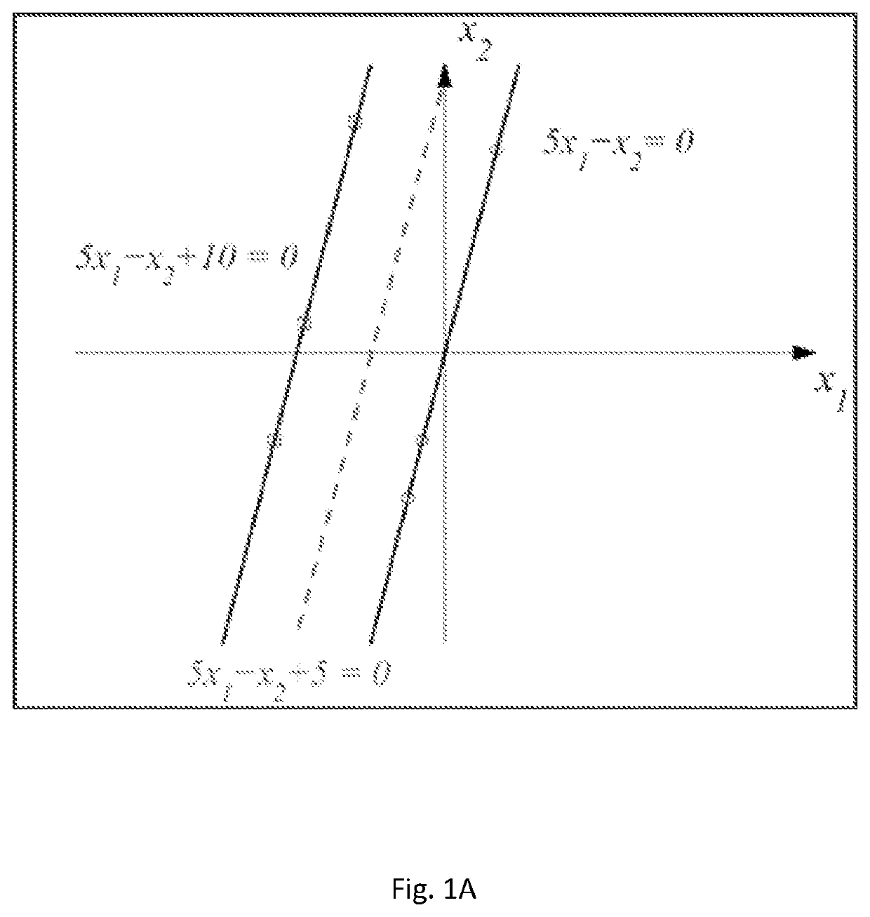 Document recommendation