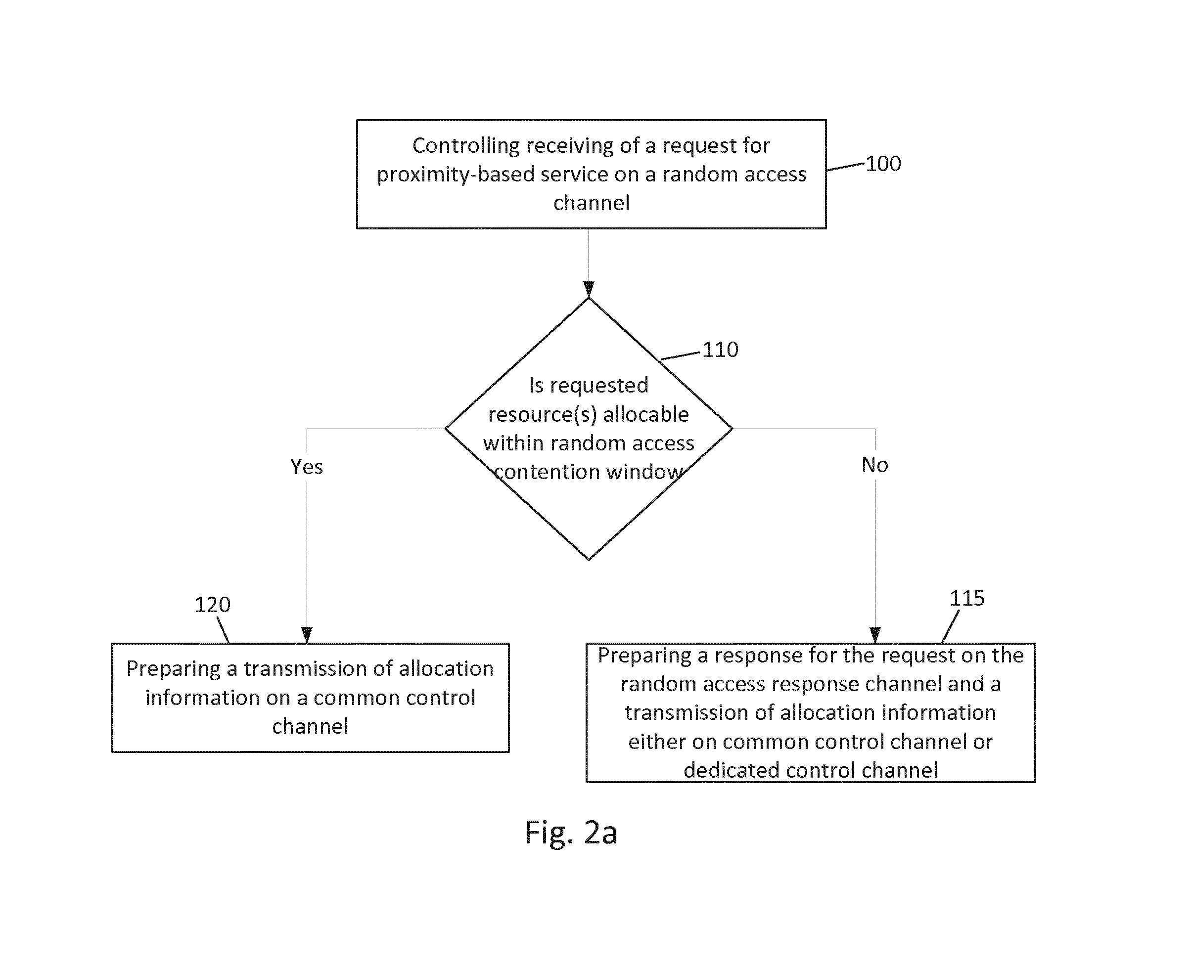 Proximity service channel allocation based on random access channel procedure