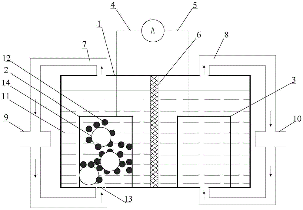 Micron carbon fluid gas-phase bubble-making device and bubble-making method for direct carbon fuel cell