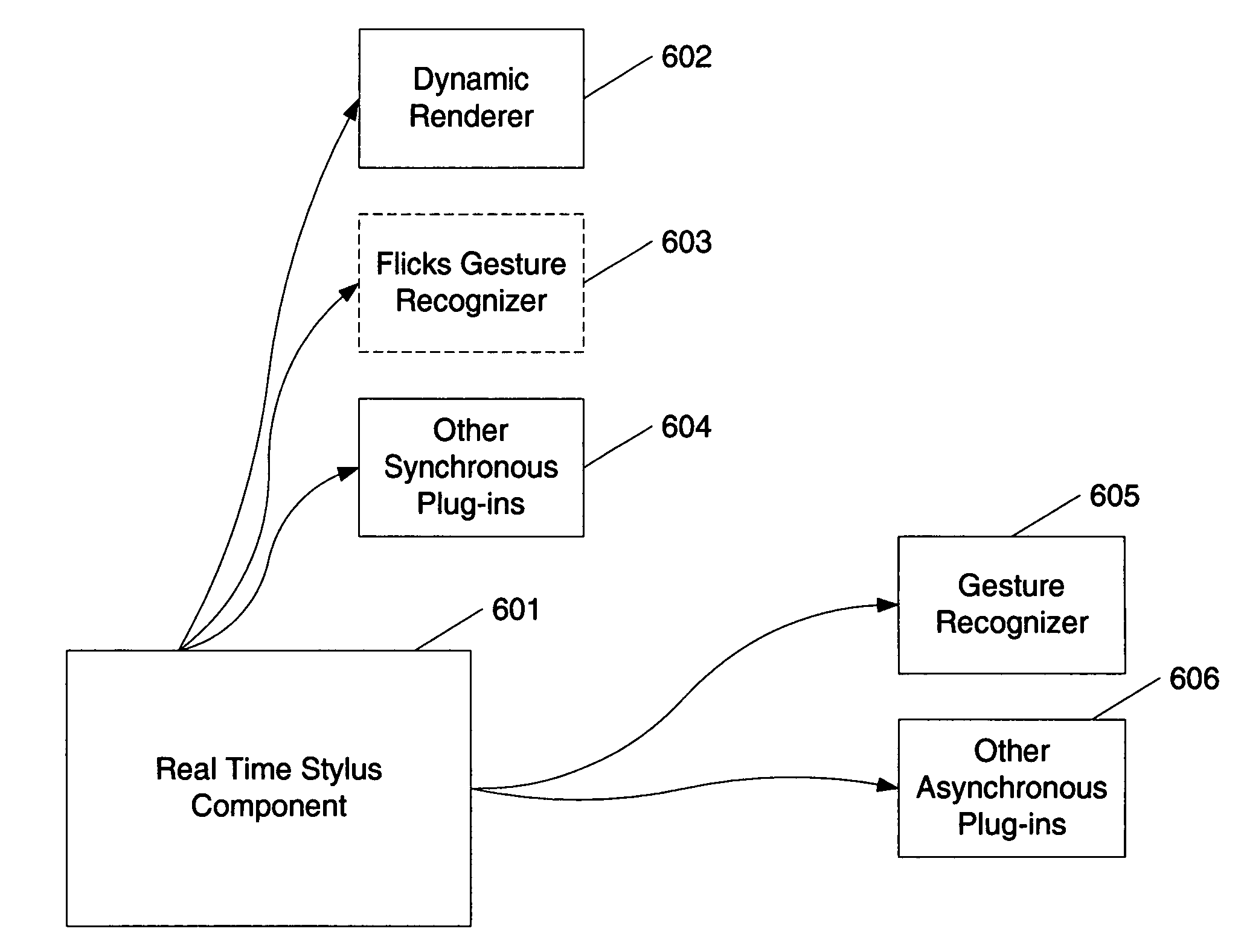 Asynchronous and synchronous gesture recognition