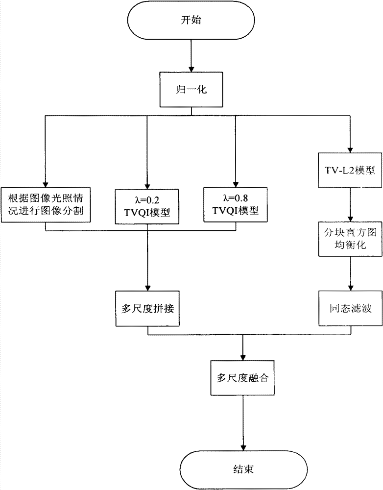 Method for illuminating/normalizing image and method for identifying image by using same