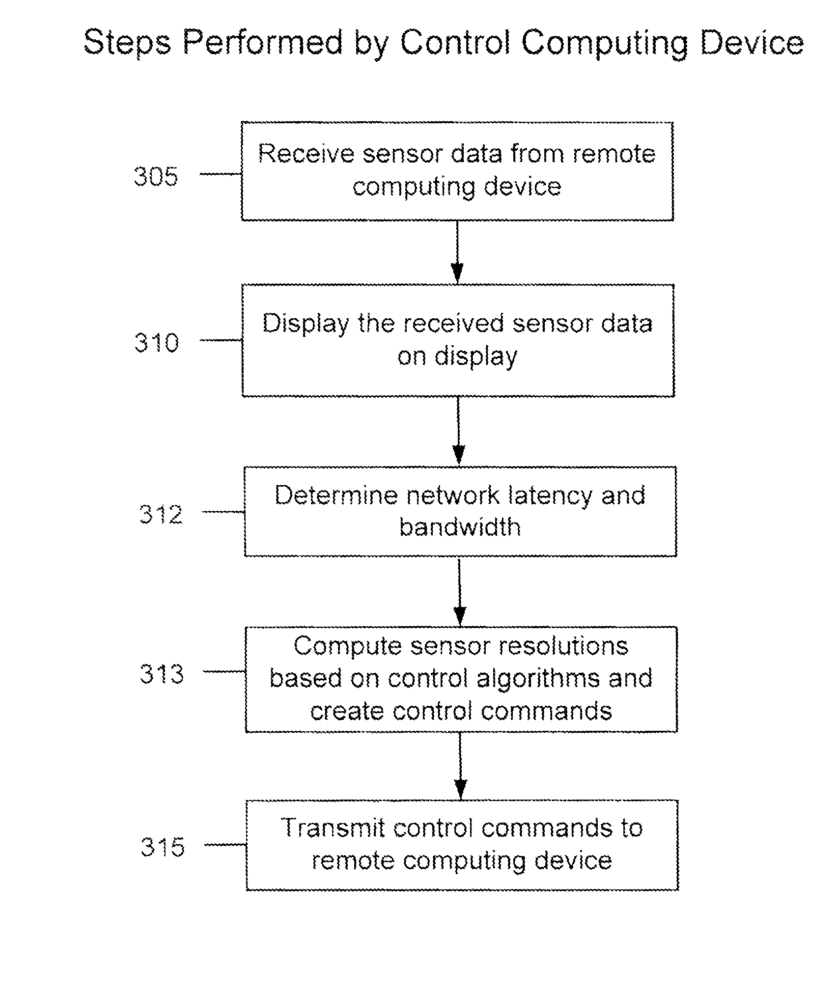 Method and apparatus for adaptive transmission of sensor data with latency controls