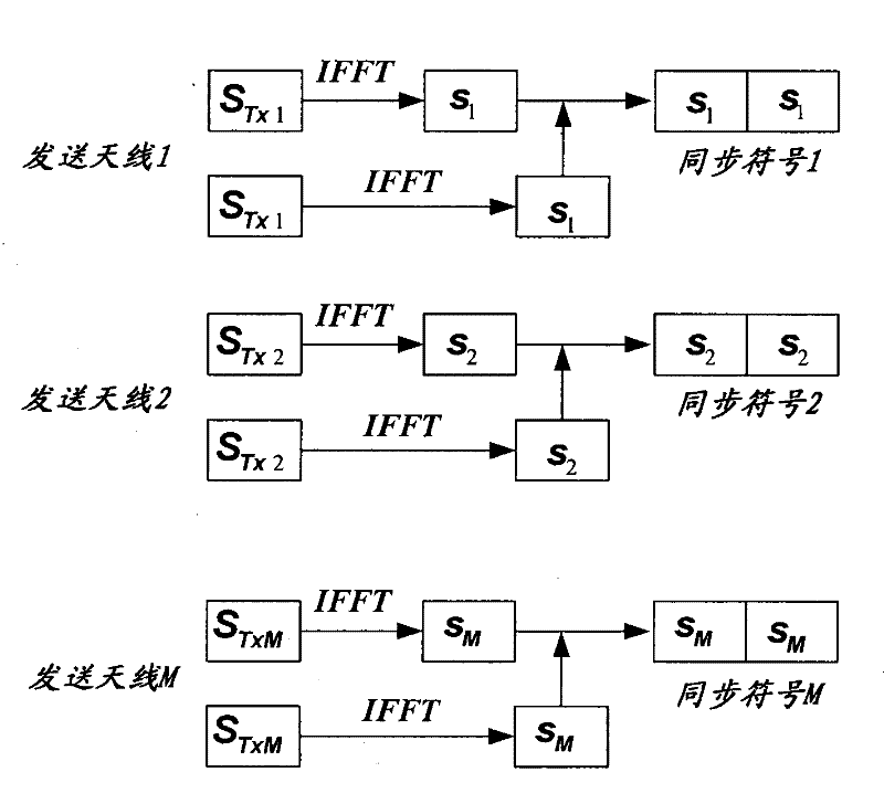 Method and equipment for multi-frequency deviation carrier synchronization and channel evaluation