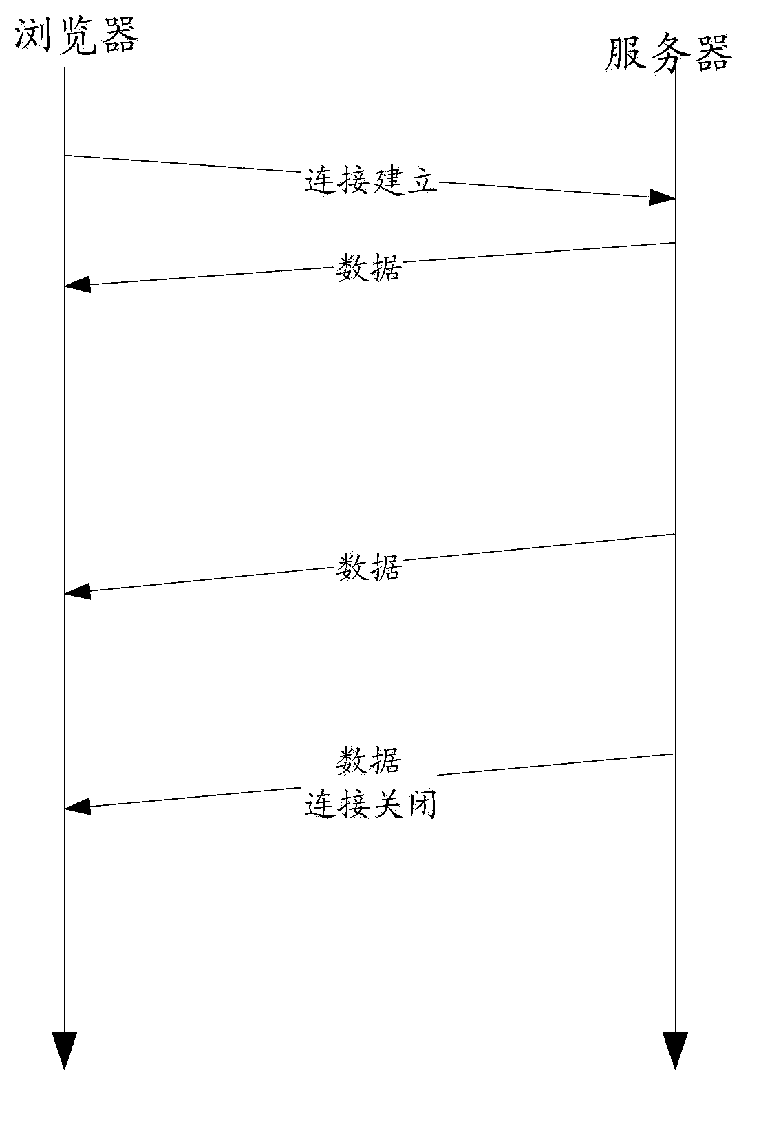 Data processing method and system, client, and page engine