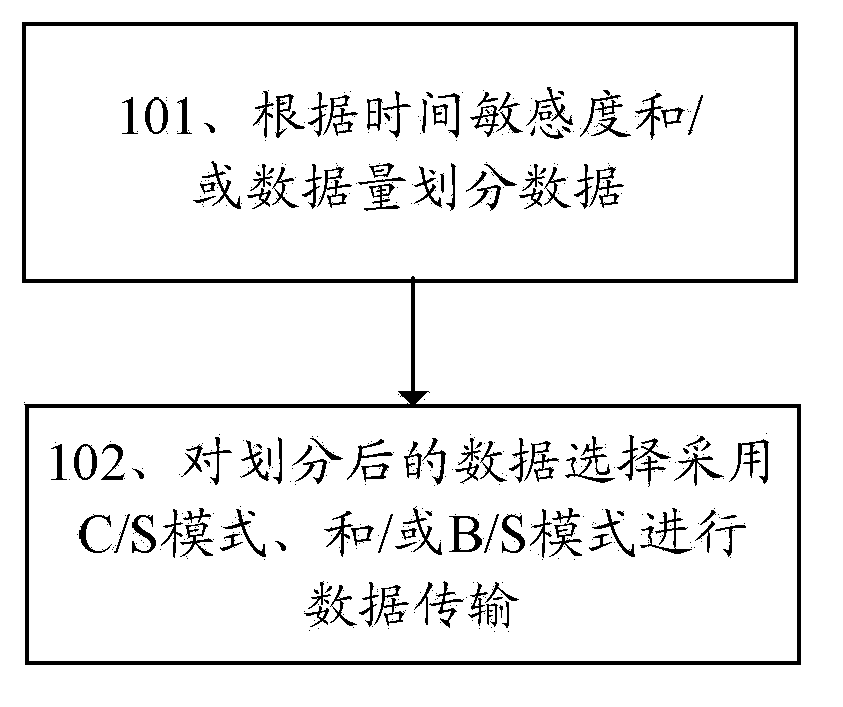 Data processing method and system, client, and page engine