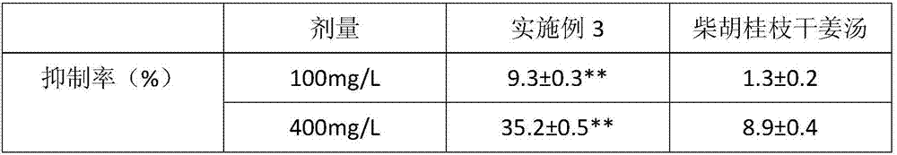 A traditional Chinese medicine preparation for repairing liver damage and its preparation method