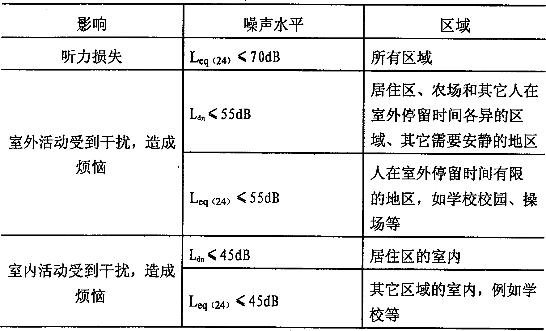 Method for protecting hearing by adjusting volume based on medium player