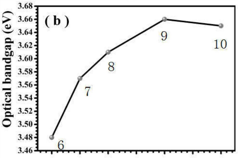 A kind of Ga-doped ZNO nano-ink and preparation method thereof