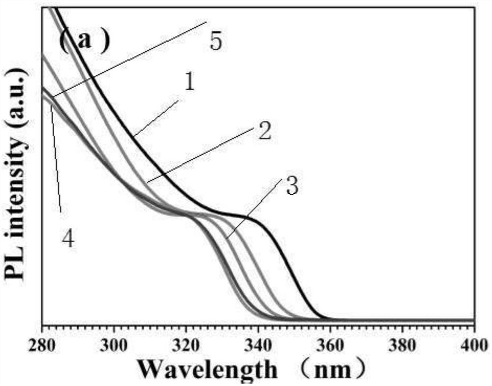 A kind of Ga-doped ZNO nano-ink and preparation method thereof