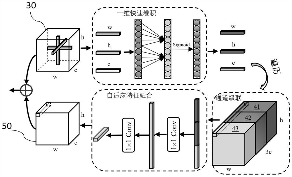 Real image denoising method based on pseudo 3D autocorrelation network