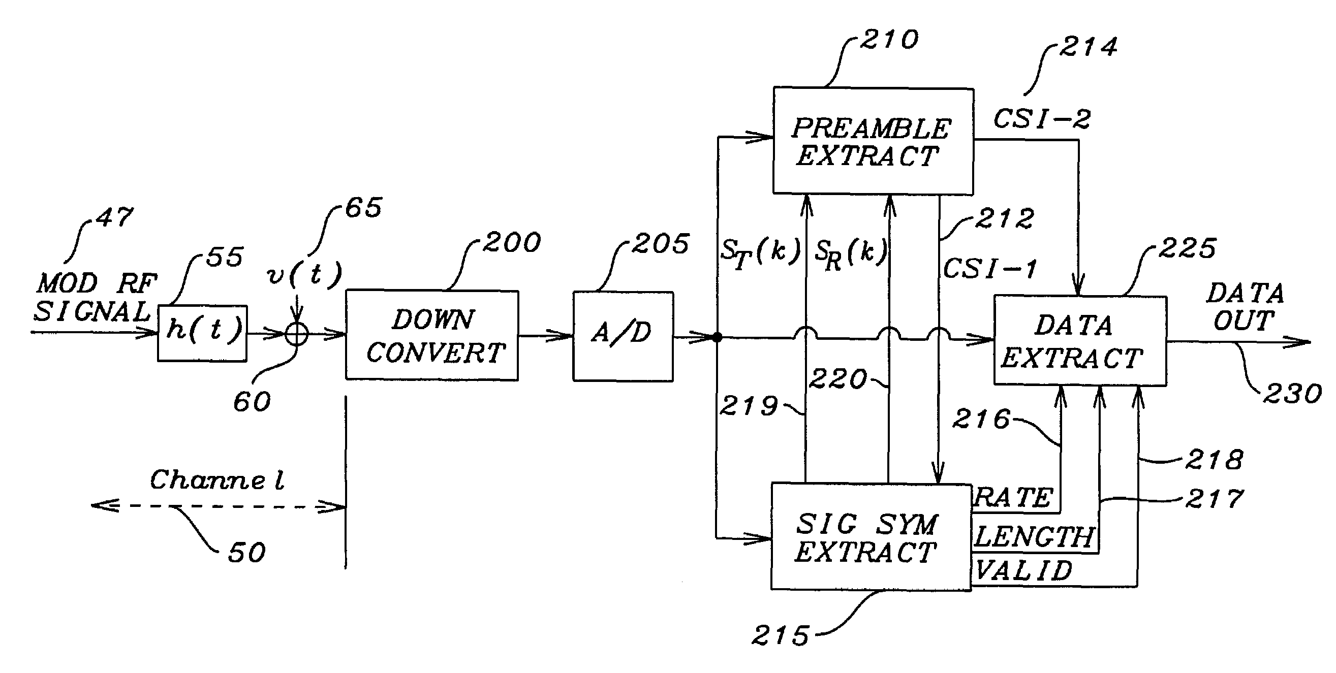 Method for reducing channel estimation error in an OFDM system