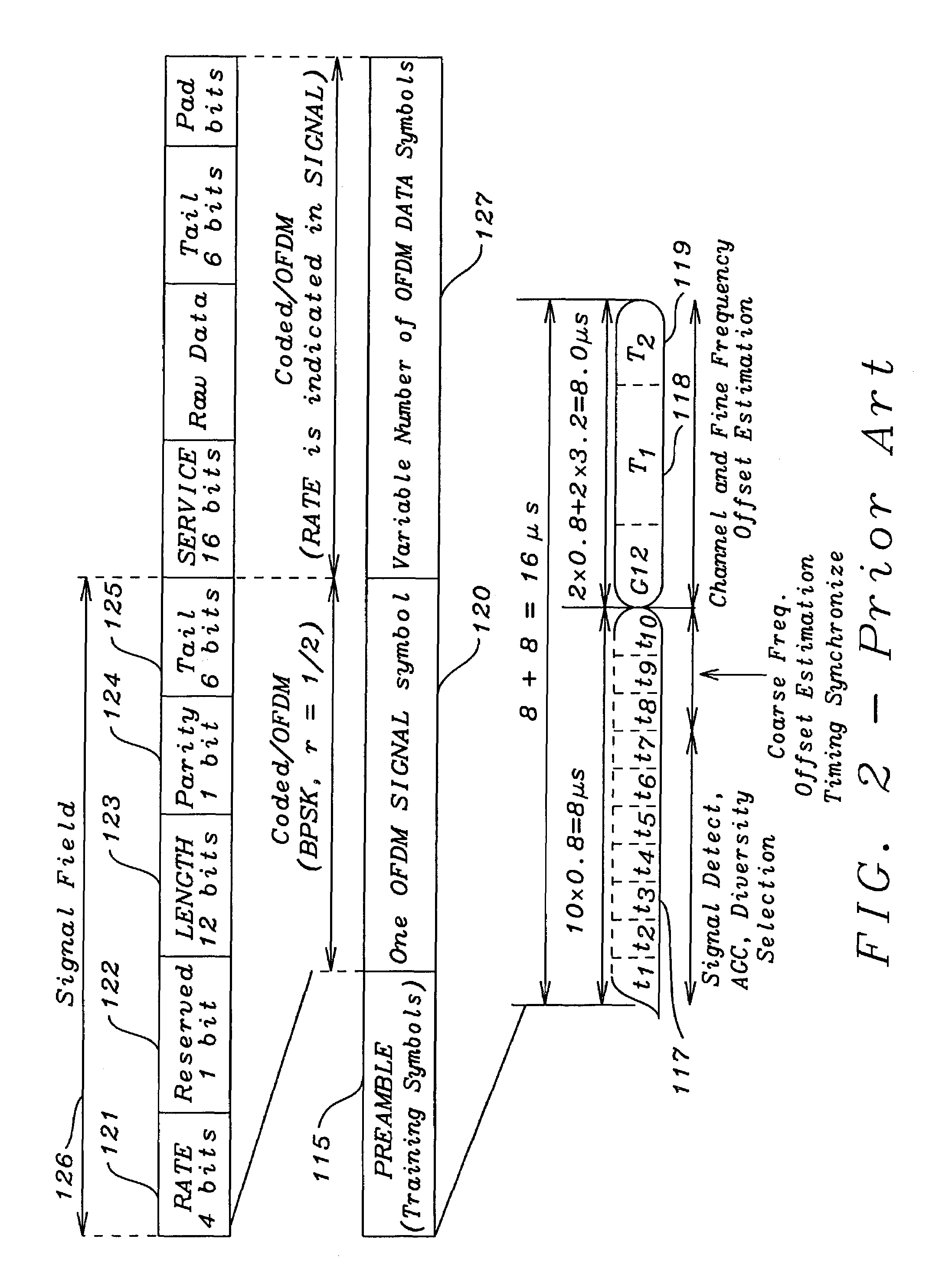 Method for reducing channel estimation error in an OFDM system
