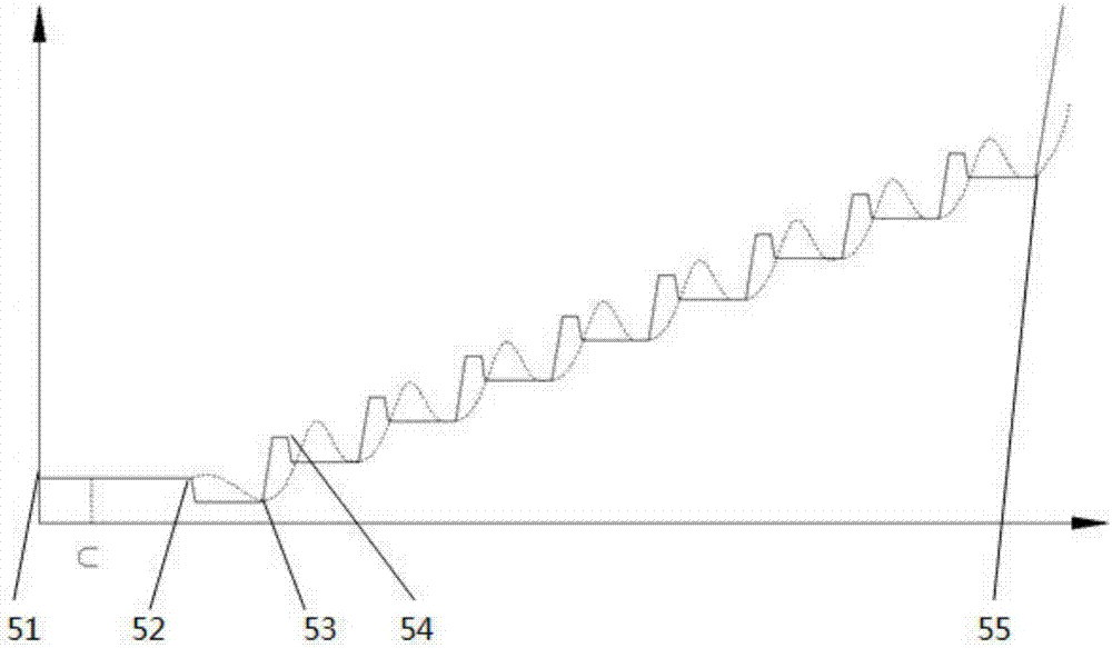 A Coiler Coiler Aid Roller Step Control Correction Method