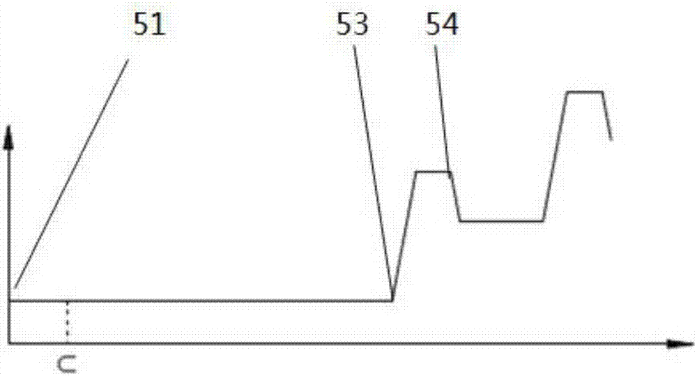 A Coiler Coiler Aid Roller Step Control Correction Method