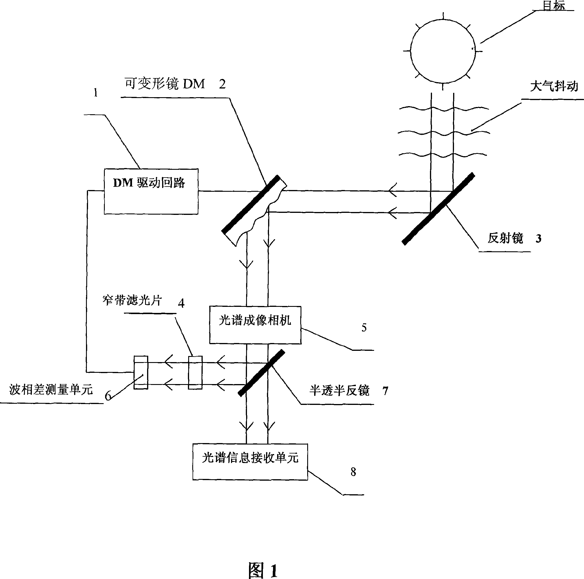 Image-forming spectral measurement device