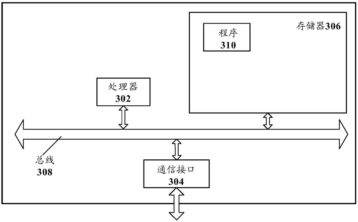 Generation method, computing device and computer storage medium of e-book plot trend