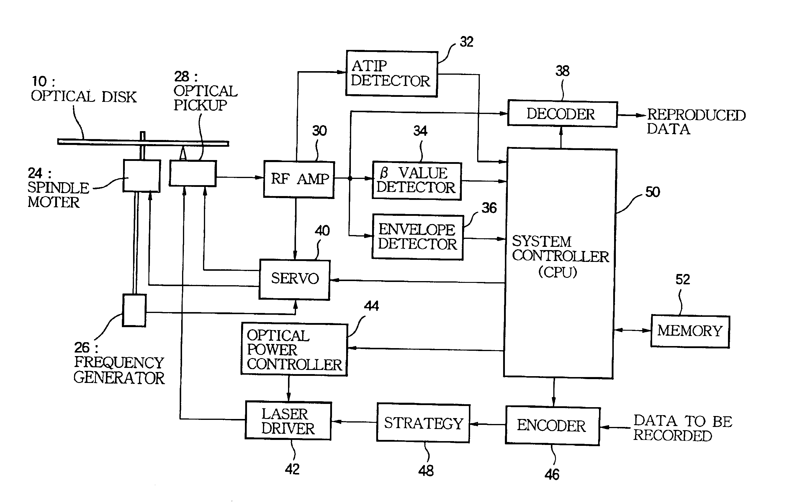 Optical recording method performing power control with variable linear velocity