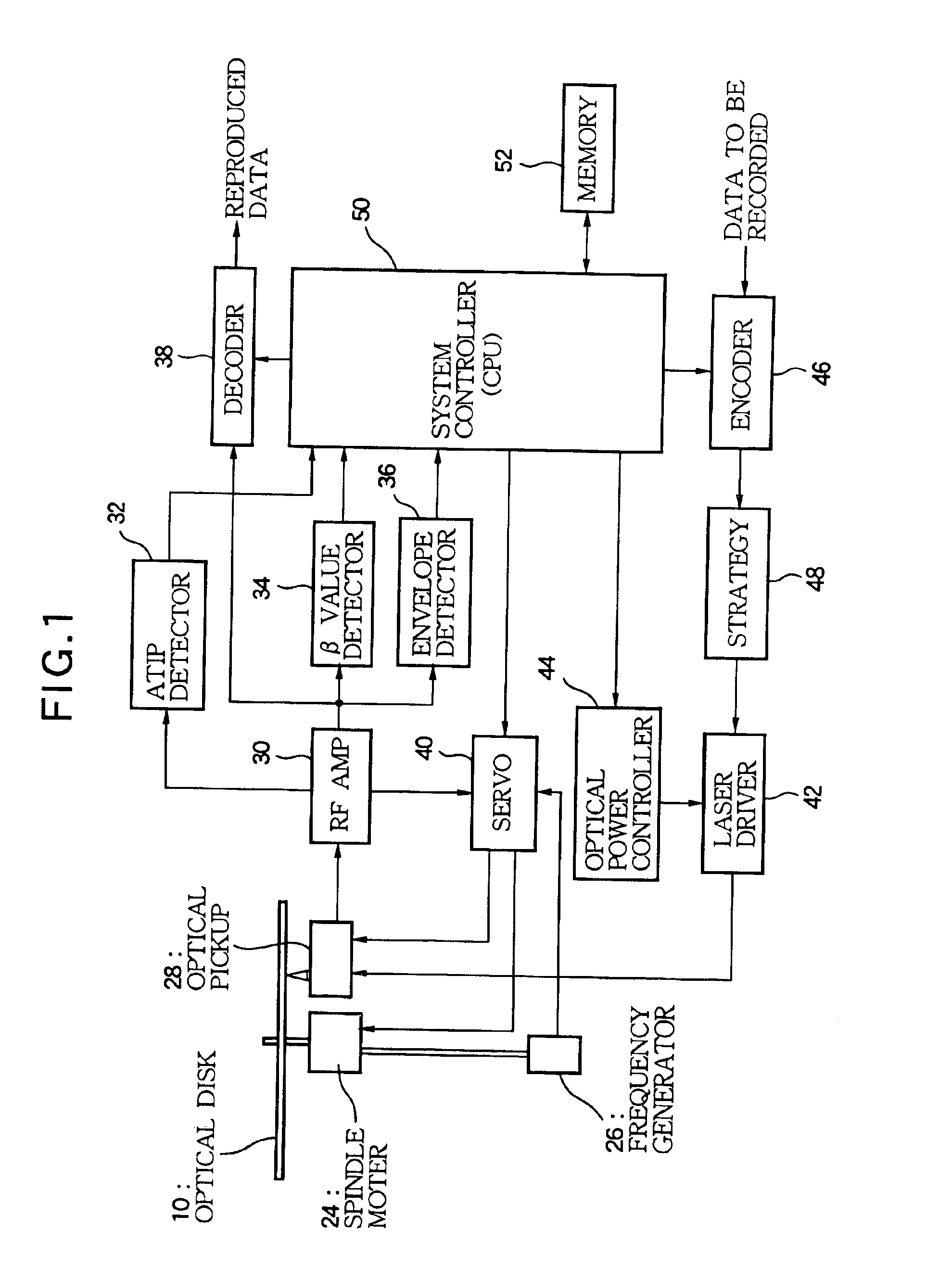 Optical recording method performing power control with variable linear velocity