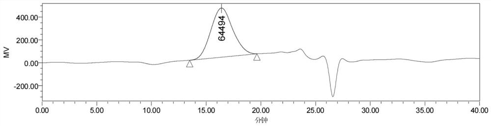 Preparation method of aliphatic polycarbonate polyester copolymer with zero addition of catalyst
