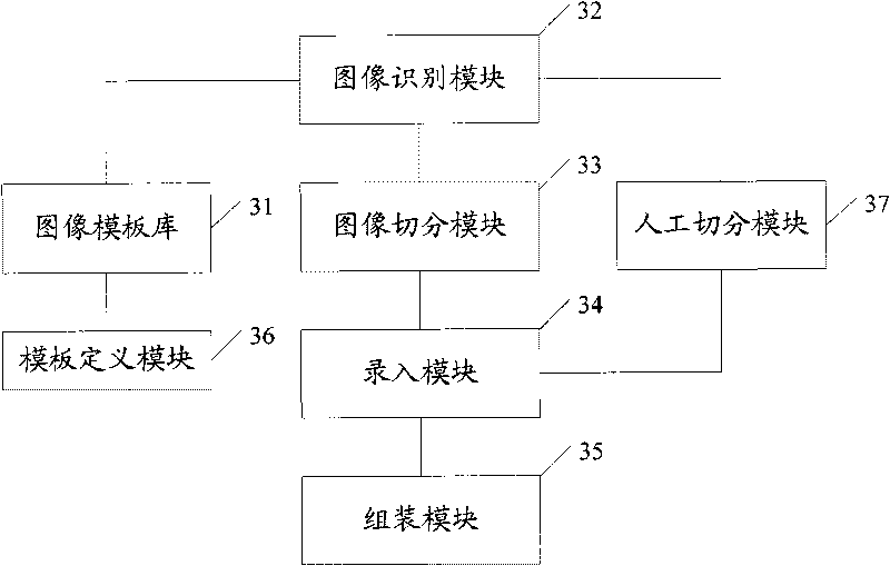 Method of image information input and system thereof