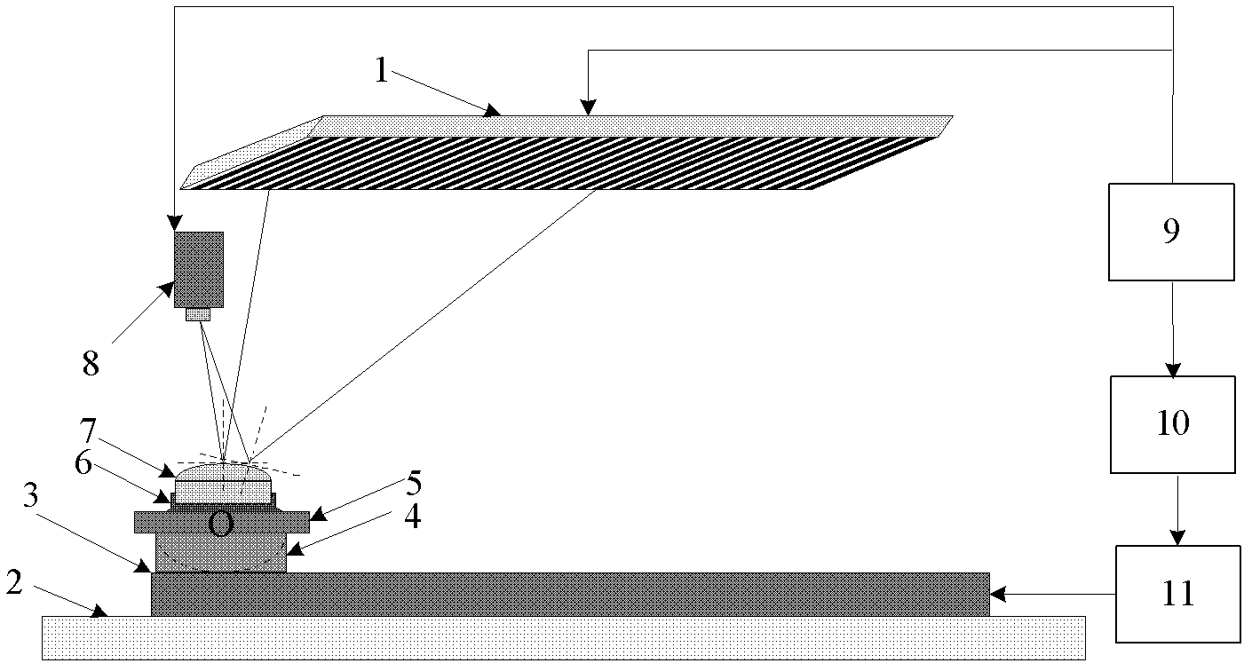 Three-dimensional topography central perturbation composite grating projection measuring method and device