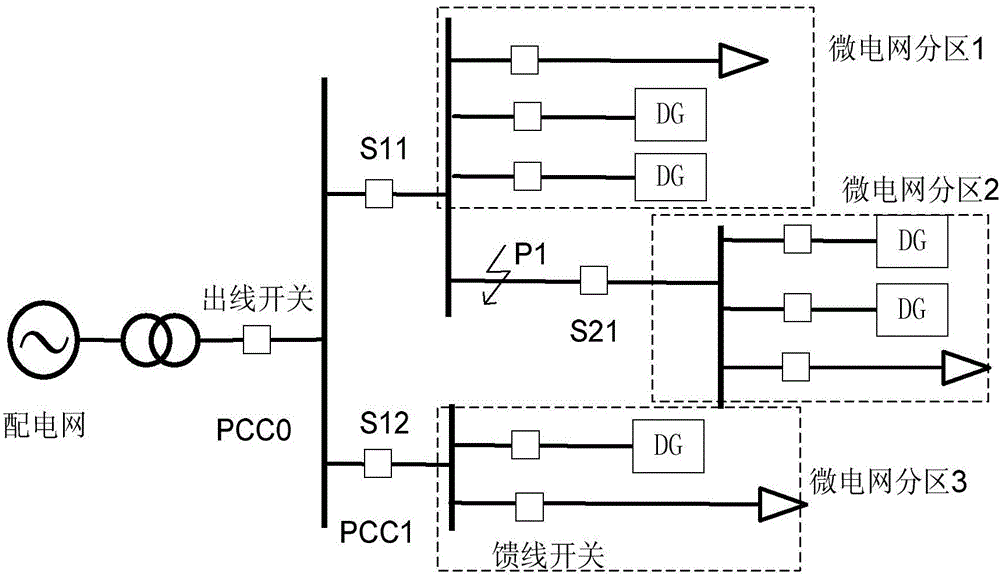 Photovoltaic microgrid fault isolation method based on fault state