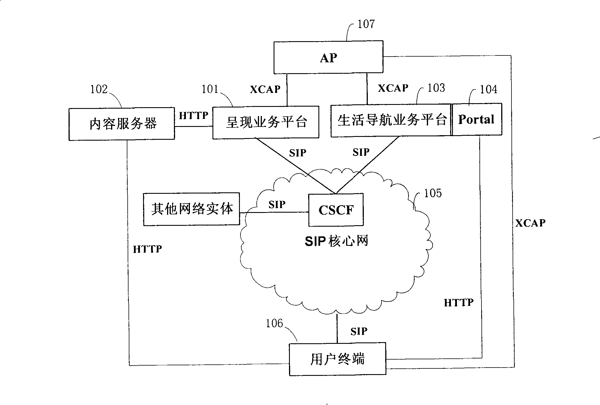 System and method for object status information representation