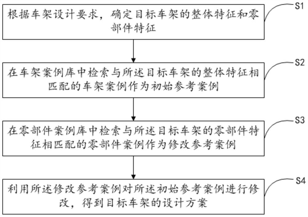 Vehicle frame rapid design method and device and computer storage medium