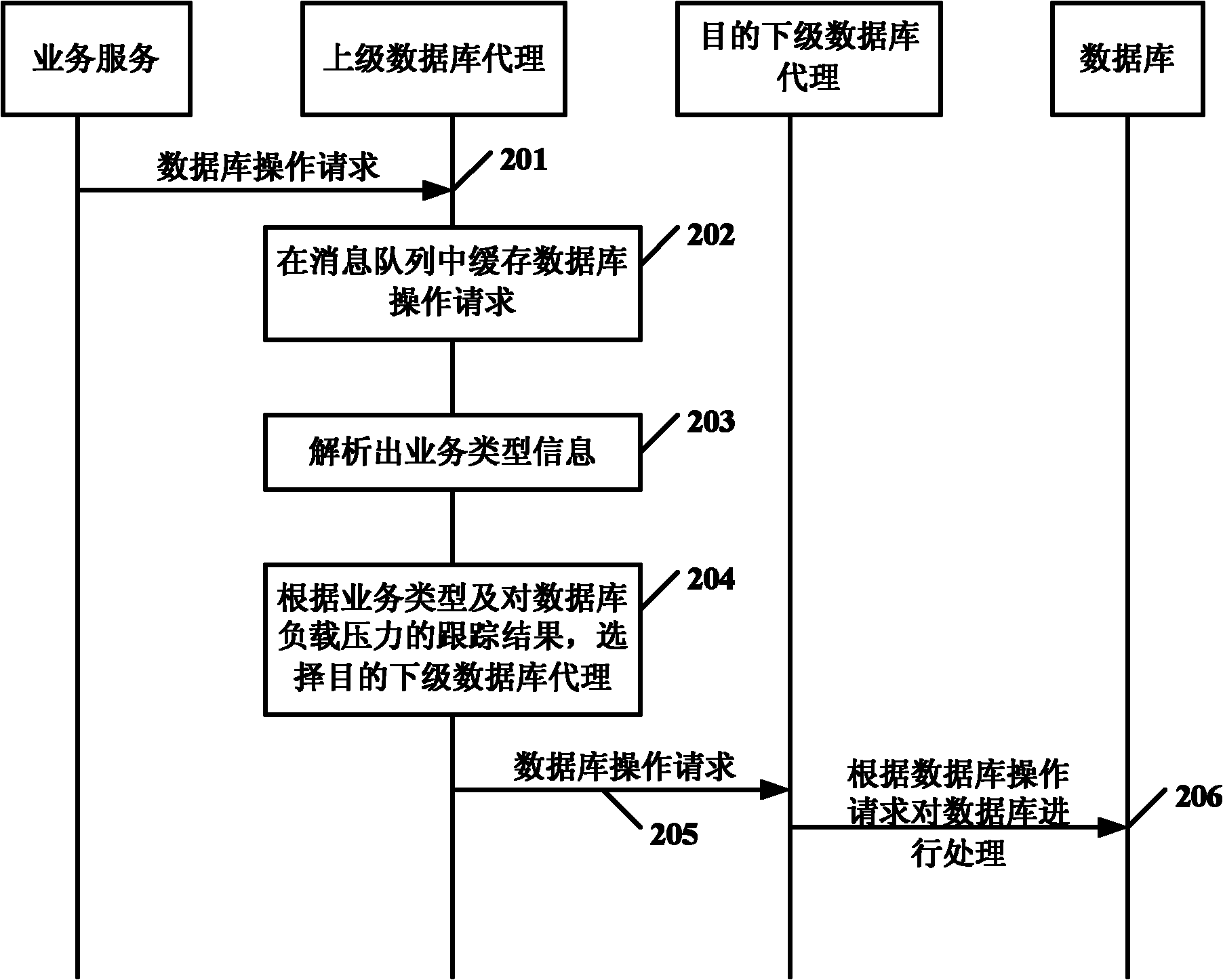 Database operation method, apparatus and system