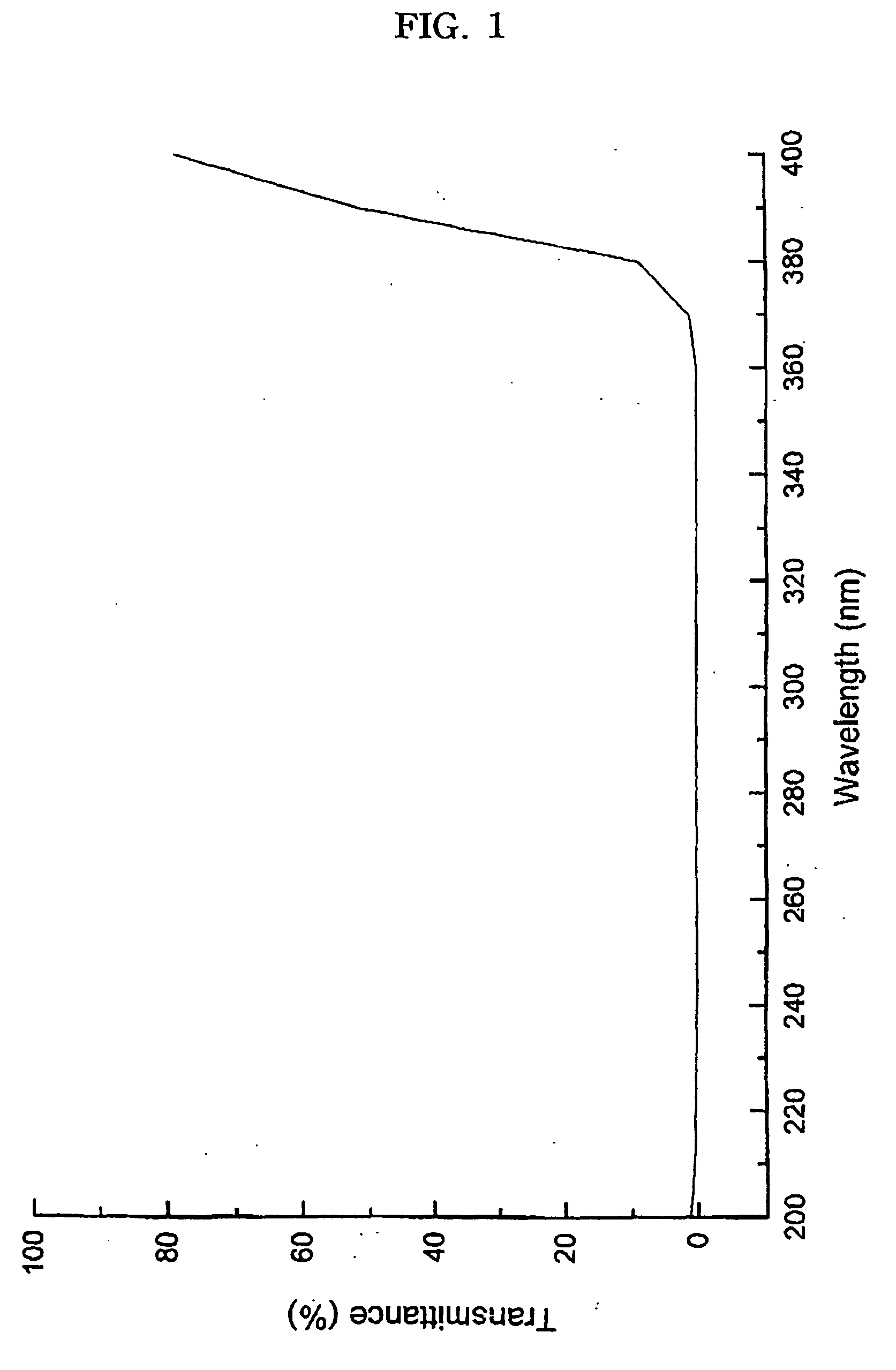 Plastic photochromic lens and method for preparation thereof
