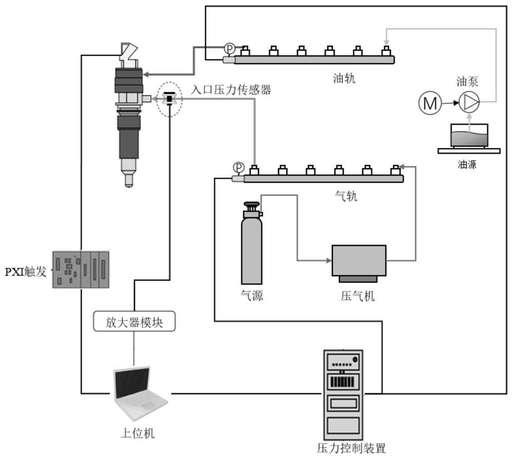ADRC gas injection quantity closed-loop control method based on high-pressure natural gas circulation gas injection quantity real-time detection