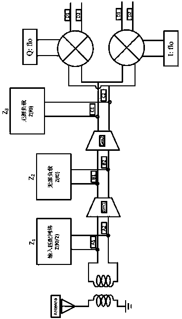 High-linearity radio-frequency front end suitable for nano-scale technology