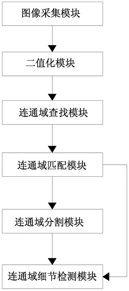 A printed circuit board defect detection method and system based on hybrid method