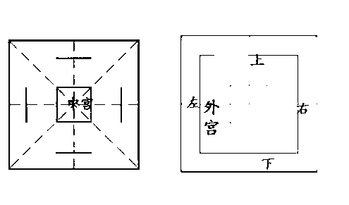 Chinese character writing method and practice mark lattice