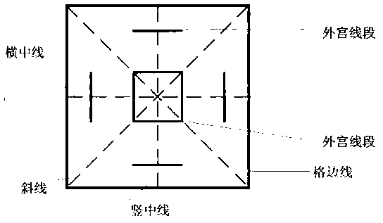 Chinese character writing method and practice mark lattice