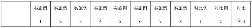 A kind of mdi system highly breathable viscoelastic polyurethane foam and preparation method thereof