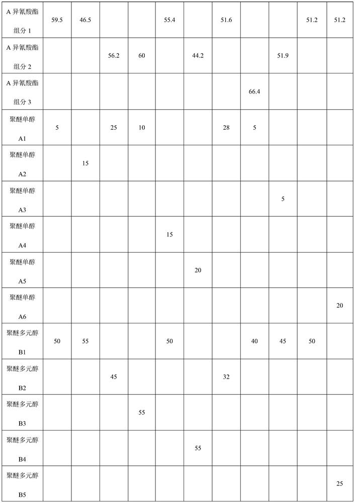 A kind of mdi system highly breathable viscoelastic polyurethane foam and preparation method thereof