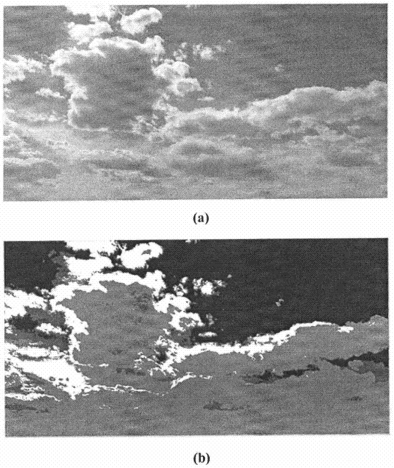 A Texture Feature Extraction and Retrieval Method of Ground-Based Digital Cloud Image