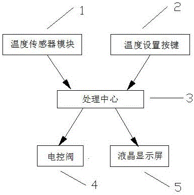 Automatic flower-watering device of which humidity range can be set