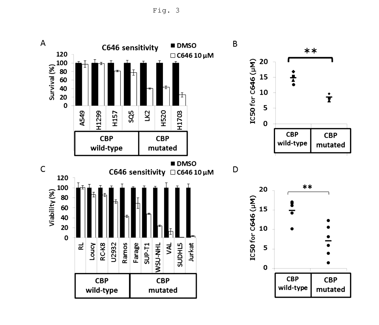 METHOD FOR PREDICTING RESPONSIVENESS TO CANCER TREATMENT USING p300-INHIBITING COMPOUND