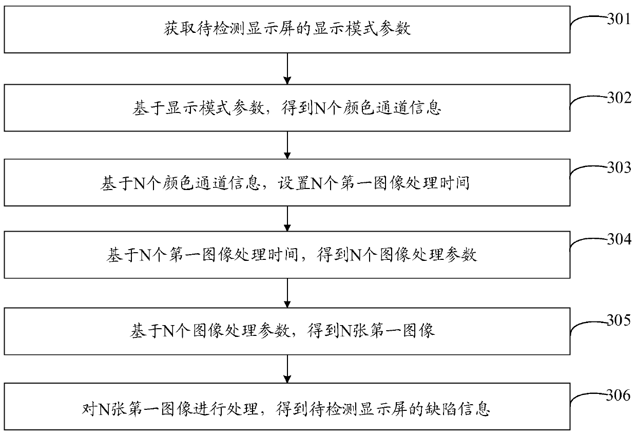 Information processing method and system and computer storage medium