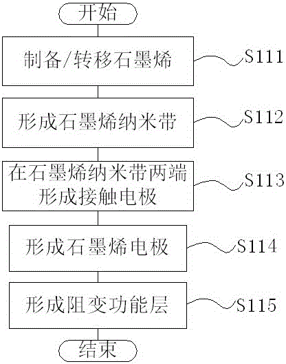 Resistive random access memory with planar structure and manufacturing method thereof