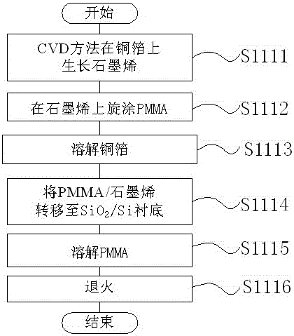 Resistive random access memory with planar structure and manufacturing method thereof