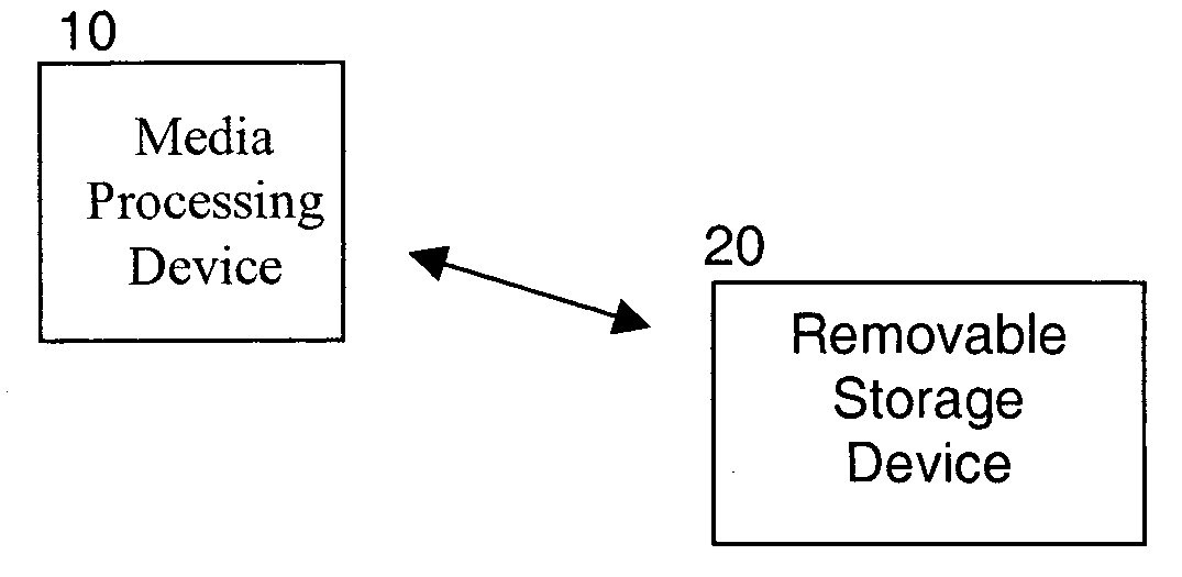 Removable storage device with code to allow change detection