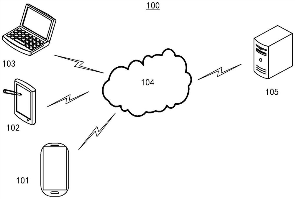 Accounting result output method and device, electronic equipment and storage medium