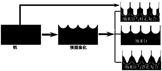 Alumina nanoneedles and their preparation method and application of composite array structure with holes