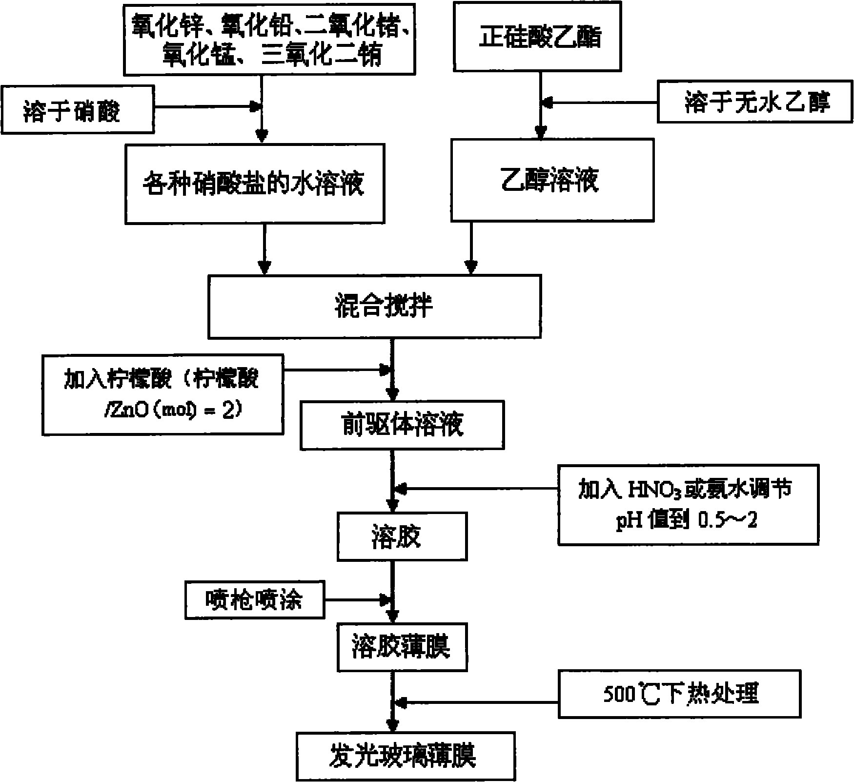 Germanate glass luminescent film and preparation method